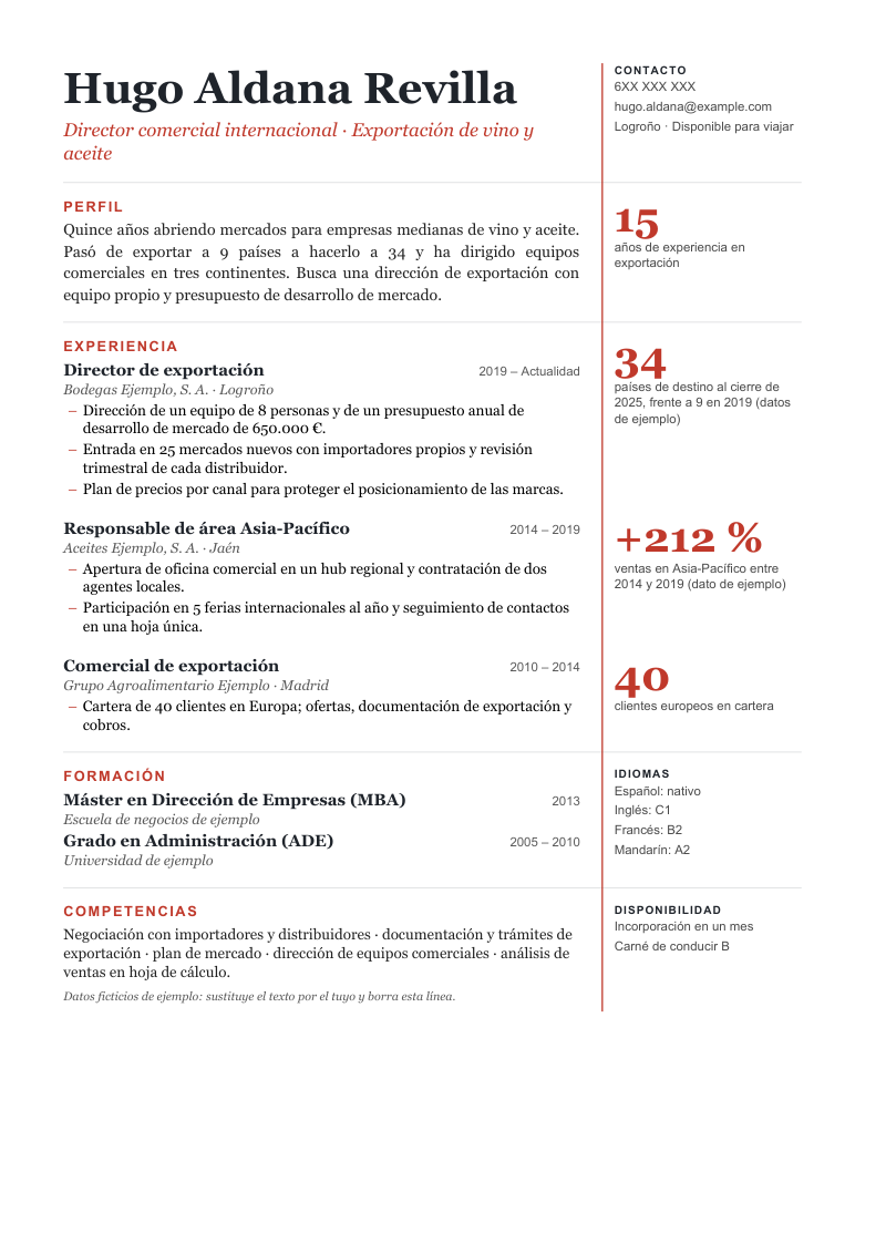 Vista previa de la plantilla: nombre grande en serif arriba a la izquierda, columna principal con perfil, experiencia y formación, y a la derecha, separada por una línea roja vertical, una columna estrecha con cifras grandes rojas (15, 34, +212 %, 40) y notas pequeñas