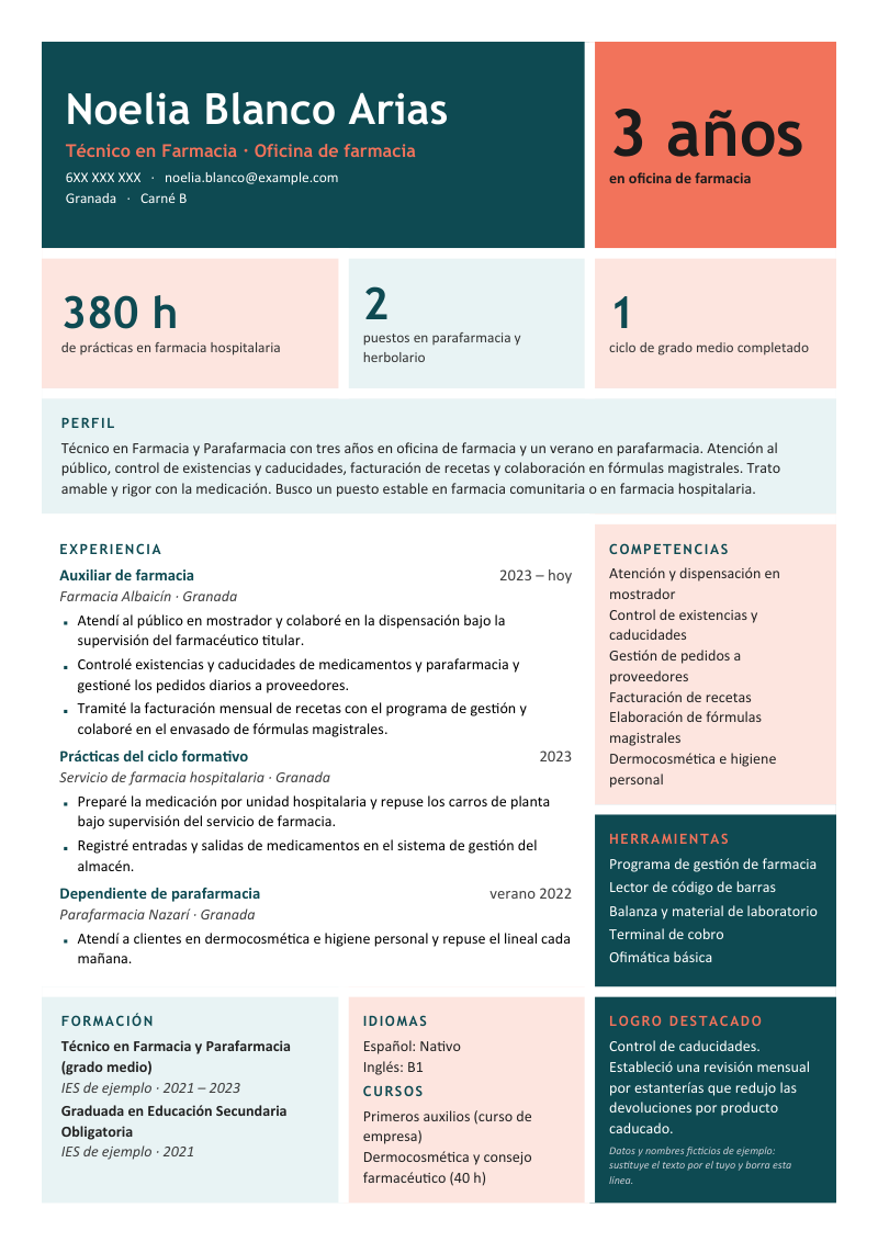 Vista previa del currículum de ejemplo de auxiliar de farmacia con datos ficticios, en un diseño en mosaico de teselas de colores, con el nombre, una cifra grande, tres resultados, perfil, experiencia, competencias y herramientas, en petróleo y coral.
