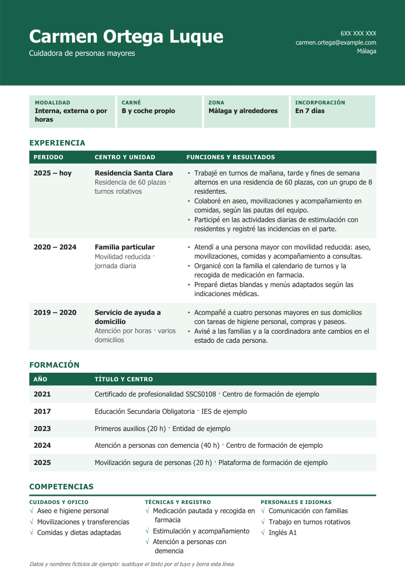 Vista previa del currículum de ejemplo de cuidador o cuidadora de personas mayores con datos ficticios, en un diseño con banda de color superior, cuatro chapas de datos y tablas con filas alternas para la experiencia, la formación y las competencias, en verde.