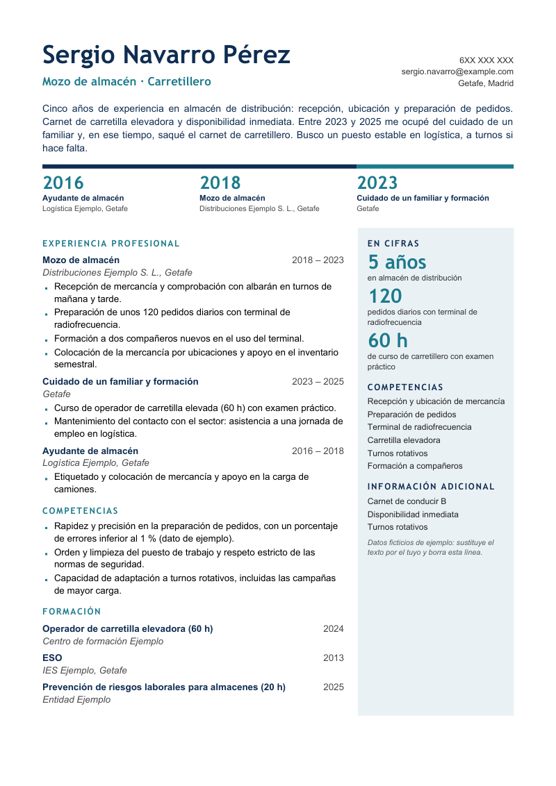 Vista previa del currículum de ejemplo «Currículum con hueco laboral»: diseño Trayectoria en azul y turquesa: regla de hitos horizontal bajo la cabecera y una columna lateral de cifras y competencias. Con datos ficticios y los apartados perfil, experiencia profesional, competencias, formación y información adicional.